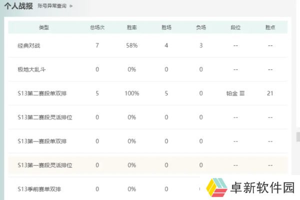 英雄联盟隐藏分低号是不是废了