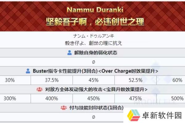 详细阅读:FGO幼体提亚马特值得抽吗 FGO幼体提亚马特值得抽吗