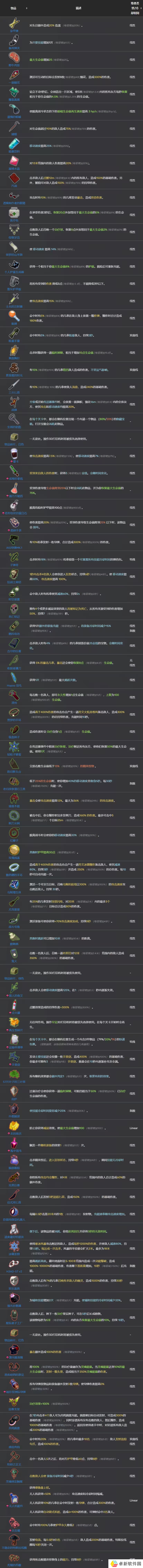 雨中冒险2装备图鉴2024-雨中冒险2装备图鉴大全