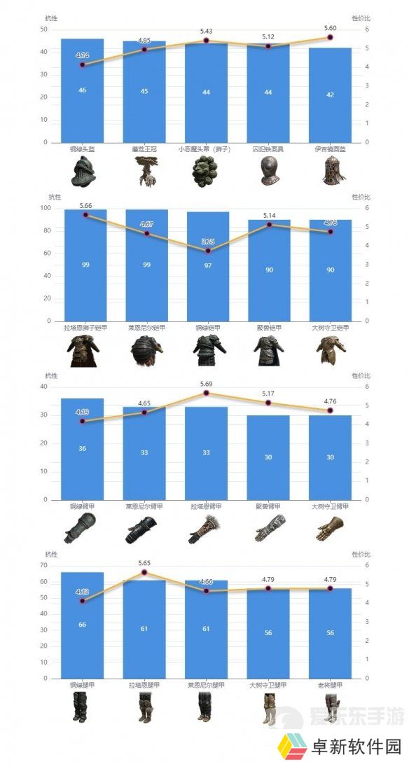 艾尔登法环dlc强力防具如何搭配 dlc强力防具搭配推荐