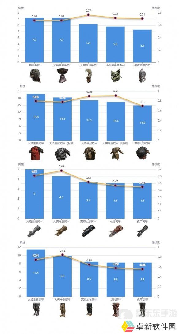 艾尔登法环dlc强力防具如何搭配 dlc强力防具搭配推荐